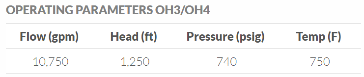 API-610 OH3 Vertical Pump