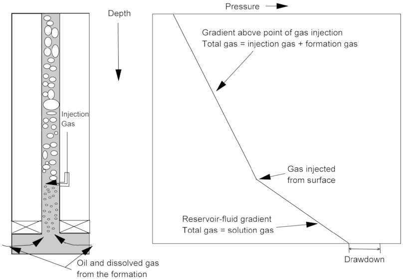 2020-05-14 14_46_00-File_Vol4 Page 522 Image 0001.png - PetroWiki