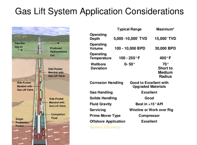 2020-05-14 15_55_28-Artificial lift technology