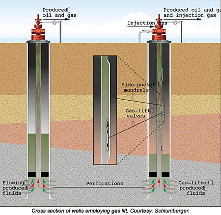 40 Gas Lift cross section