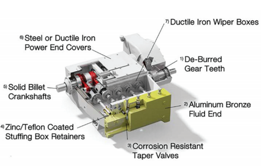 Apergy – Hydraulic Lift Multiplex Pump Apergy – Hydraulic Lift Multiplex Pump
