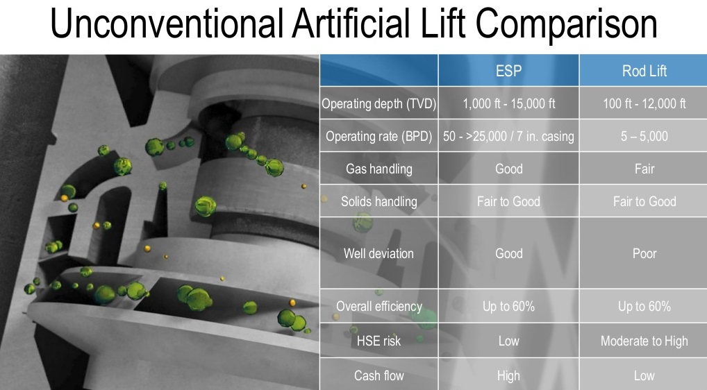 Baker Hughes Artificial Lift Comparison