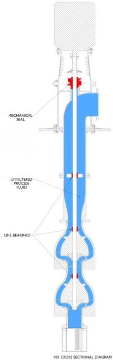 API 610 VS1 Pump API 610 VS1 Pump
