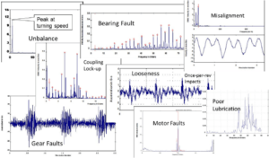 Vibration Analysis Data