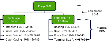 Pump Projects- BOM Management
