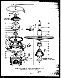 Pump Projects- BOM Management
