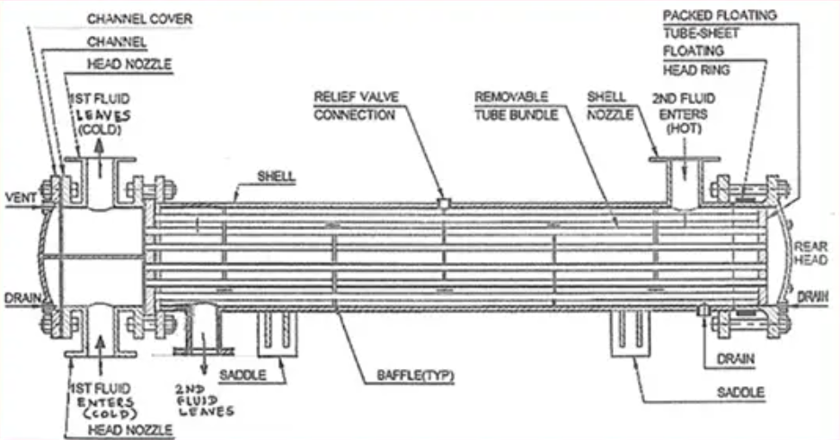 Forte Fluid Heat Exchanger Forte Fluid Heat Exchanger