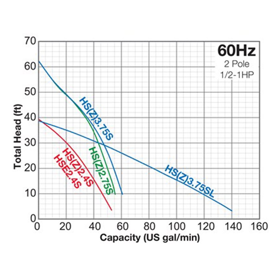 Pump Projects API-610 Pumps