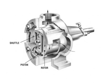 Pump Projects API-610 Pumps